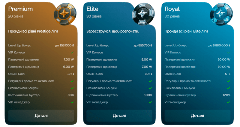 Программа лояльности и VIP-клуб